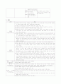 문학사 시대구분 - 남북국시대 3페이지