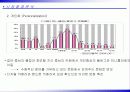 싸이월드 마케팅 전략 8페이지