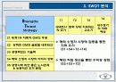 윈스톰 마케팅 전략 14페이지