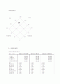 헬프데스크 -가상창업계획서 3페이지