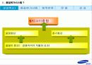 삼성전자 품질원가계산 8페이지