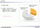 활동기준원가계산 기업 사례-CJ GLS 4페이지