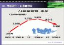 신용카드사의 윤리적 책임 11페이지