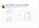 금호그룹의 항공산업진출 10페이지