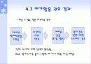 스트레스의 이해와 관리 11페이지