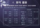 인터넷 이용자의 여론 지각과 의견 표현 11페이지