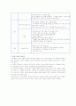 영어수업모형의 분석과 각모형별 교수-학습지도안 13페이지