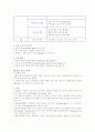 영어수업모형의 분석과 각모형별 교수-학습지도안 18페이지