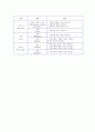 영어수업모형의 분석과 각모형별 교수-학습지도안 22페이지