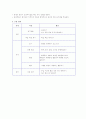 영어수업모형의 분석과 각모형별 교수-학습지도안 31페이지