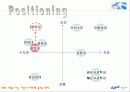 중앙대학교 마케팅 전략 5페이지