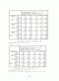 유아교육평등에 관한 인식 조사 연구 8페이지