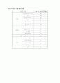 타우린의 기능 8페이지