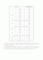 타우린의 기능 9페이지