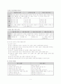 교육과정과 교과서 4페이지