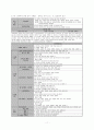 교육과정과 교과서 11페이지