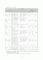 교육과정과 교과서 14페이지