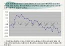 계량경제프로젝트 Proposal  - 관광계량모형 9페이지