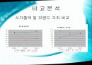 삼성 VS SONY 경영전략 6페이지