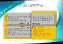 삼성 VS SONY 경영전략 8페이지