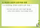 상징적 상호작용론 22페이지