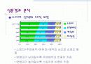 드라마 시청행태 연구 분석- 연령대별 드라마 선택 요인 및 드라마 제작시 시사점 6페이지