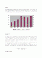 이랜드(ELAND)성공비결 8페이지