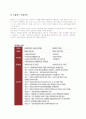 이랜드(ELAND)성공비결 16페이지