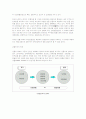 한방박람회 답사 발료 자료(한국 의료관광 문제점 및 발전방안 관련) 3페이지