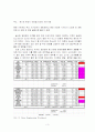 굴요리 전문점  마케팅 전략 3페이지