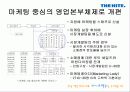 하이트의 對 OB전, 승리전략과 결과 그리고 그 후의 동향 23페이지