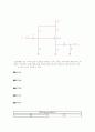 공통 베이스,컬렉터,이미터 증폭기(CB,CC,CE) 5페이지