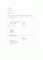 디지털회로 설계의 기초 5장 연습문제 풀이 6페이지