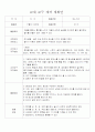 유아교육 - 언어교구( 아이디어 좋음) 1페이지