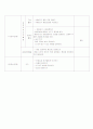 [유아교육]해바라기 일일계획안 5페이지