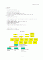 홈네트워크 국내외 표준화 동향 8페이지