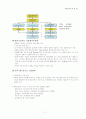 홈네트워크 국내외 표준화 동향 18페이지