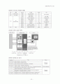 홈네트워크 국내외 표준화 동향 24페이지