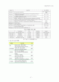 홈네트워크 국내외 표준화 동향 28페이지