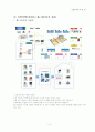 홈네트워크 기축/신축 시스템 구성도 /지능형 홈네트워크 조사 자료 별첨 4페이지