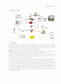 홈네트워크 기축/신축 시스템 구성도 /지능형 홈네트워크 조사 자료 별첨 5페이지