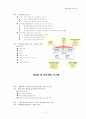 홈네트워크 기축/신축 시스템 구성도 /지능형 홈네트워크 조사 자료 별첨 14페이지