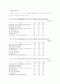 만성폐쇄성 폐질환 6페이지