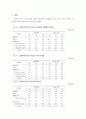 만성폐쇄성 폐질환 12페이지