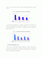 간질환의 특성과 통계 및 수치 9페이지