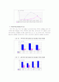 간질환의 특성과 통계 및 수치 15페이지