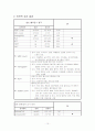 case - 알코올리즘 10페이지