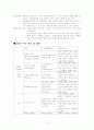 case study -골다공증으로 인한 압박골절 3페이지