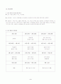 카스레드 맥주에 대한 마케팅보고서 3페이지