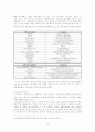 스포츠 마케팅-월드컵을 중심으로 10페이지